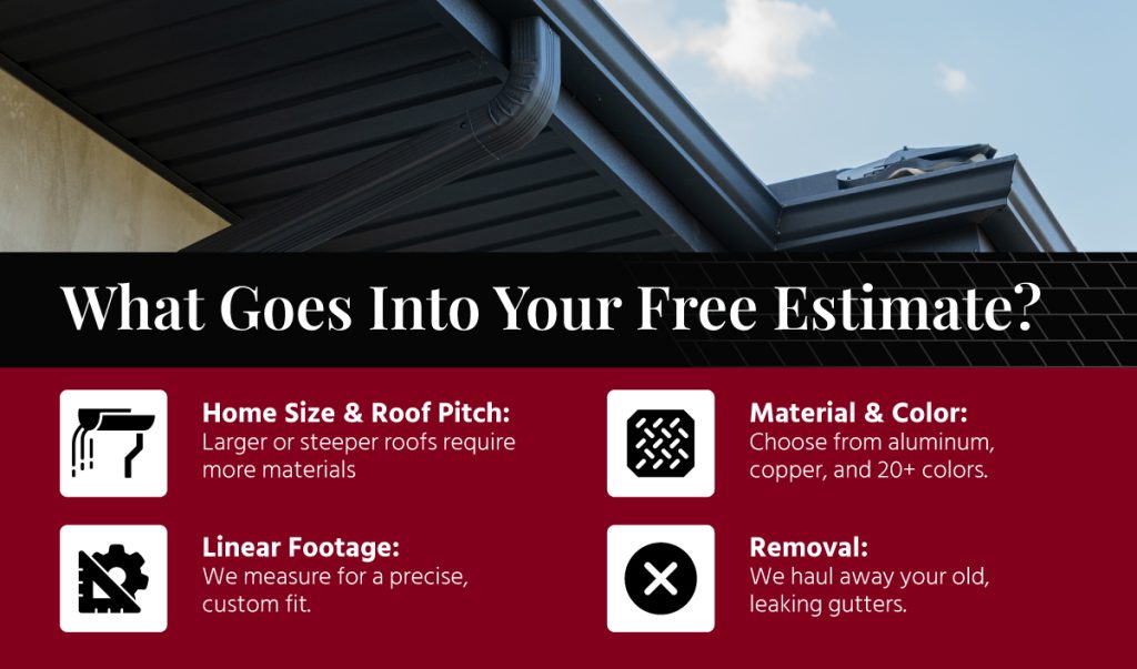 Infographic showing what factors determine a free gutter or roofing estimate for All Season Gutters in Central PA
